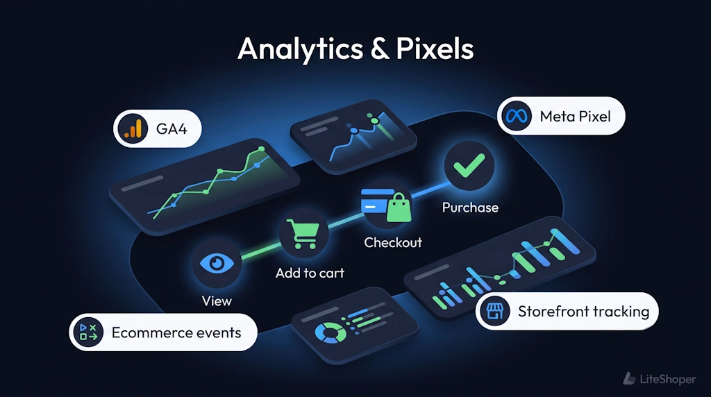 Analytics & Pixels (GA4 + Meta Pixel) preview