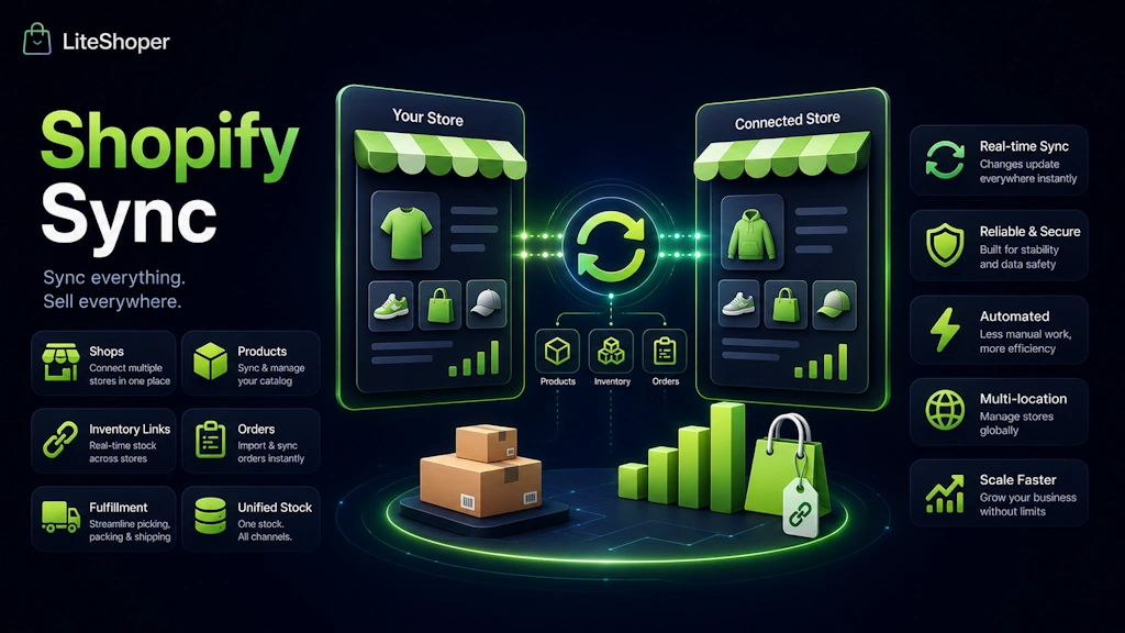 Shopify Sync preview